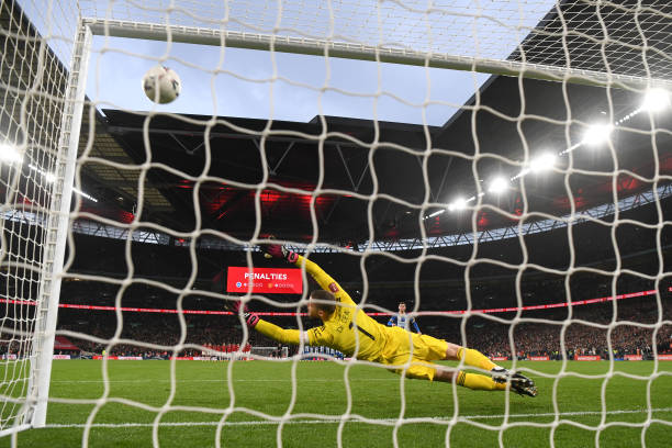 長期競爭力 長期競爭力